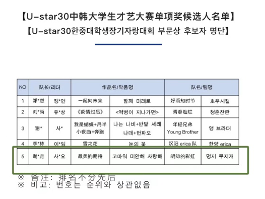 表格描述已自动生成